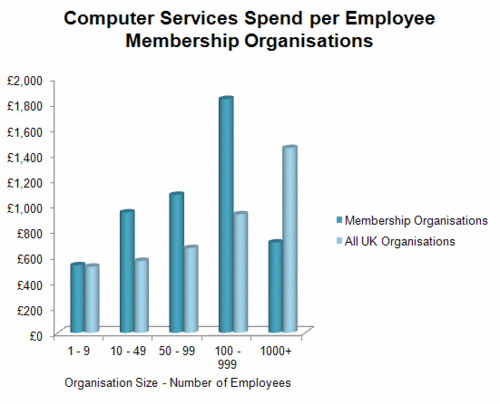 259 - Computer Svcs - Membership.gif